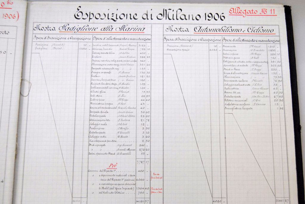 1906, l’Esposizione Universale di Milano raccontata dai documenti dell’Archivio Storico Pirelli
